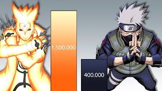 MINATO VS KAKASHI POWER LEVELS  Neiro Power Levels [upl. by Omero]