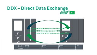 016 Direct Data Exchange DDX [upl. by Ayaj]