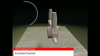 Shell Molding Process  Animated Example [upl. by Asselim266]