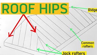 How to Estimate roof HIP LENGTH  Build a HIP ROOF [upl. by Oster852]