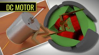 DC Motor  3 Coil How it works [upl. by Othella]