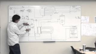 How to Draw a PampID Piping and Instrumentation Diagram  Separators [upl. by Enilasor445]