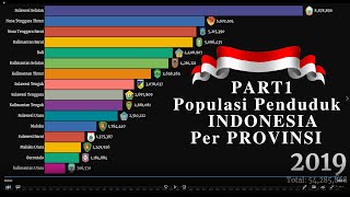 Jumlah Penduduk Indonesia Berdasarkan Provinsi dari 19712021 [upl. by Adnol]