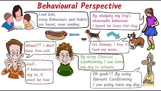 Behavioural Perspective Assumptions and Key Concepts  ReadingisBest  Psychology Theory [upl. by Enihpad]