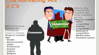 The Marketing Mix [upl. by Neenaj]