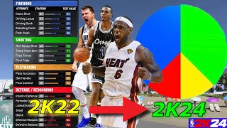 I TRANSFERRED MY NBA 2K22 CURRENT GEN BUILD FACILITATING FINISHER ONTO NBA 2K24 NEXT GEN 🔥🔥WATCH [upl. by Hoes386]