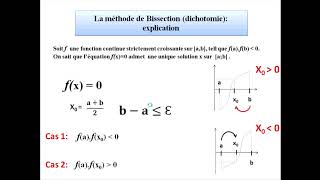 Méthode de Bissection dichotomie principe explication et exemple [upl. by Tuorah]