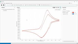 Metrohm Autolab NOVA 2  OCP Determination [upl. by Kiona628]