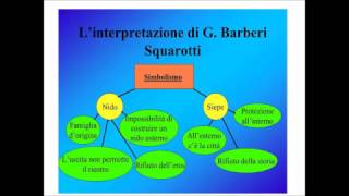 Giovanni Pascoli Vita poetica e politica [upl. by Anircam]