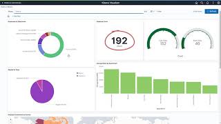 Kibana with PeopleSoft [upl. by Ailaroc506]