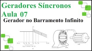 Geradores Síncronos aula 07 Barramento Infinito [upl. by Ventura60]