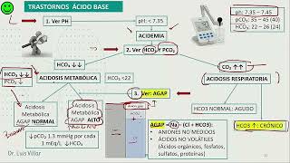 ESI 2019 PEDIATRÍA CARDIOPATÍAS CONGÉNITAS  DR JHON ORTIZ [upl. by Sherwynd136]