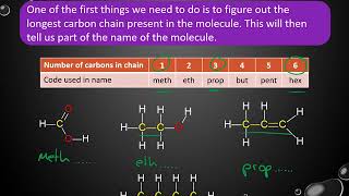 Naming organic molecules GCSE [upl. by Vanda701]