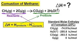 Chemistry  Thermochemistry 5 of 37 Enthalpy Example 1 Combustion of Methane [upl. by Haily136]