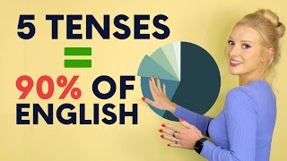 5 Tenses  90 of English [upl. by Hildegaard204]