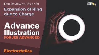 2 Advance Illustration  Electric Force and Electric Field  Expansion of Ring due to Charge [upl. by Ardnasella3]