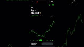 APPLE STOCK PRICE PREDICTIONS JULY 2226 [upl. by Burt]