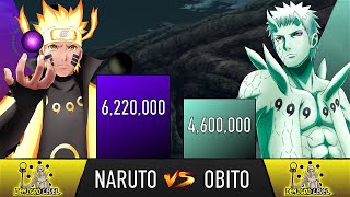 NARUTO VS OBITO POWER LEVELS  AnimeScale [upl. by Dyolf]