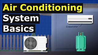 Air Conditioning System Basics hvacr how does it work [upl. by Nospmas]