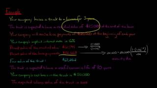 Sales type Lease vs Operating Lease Lessors Perspective [upl. by Trant156]