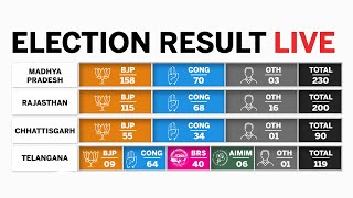 Election Results 2023 LIVE Updates  Assembly Elections 2023  State Wise Vote Count [upl. by Lekzehcey]