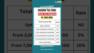 Income tax slab for new tax regime AY 2025 2026  New tax regime tax slab rate AY 20252026 shorts [upl. by Cyrie54]