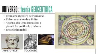 La rivoluzione scientifica e Galileo [upl. by Down]