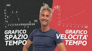 Lezione sulla differenza tra grafico spaziotempo e grafico velocitàtempo [upl. by Tiat]