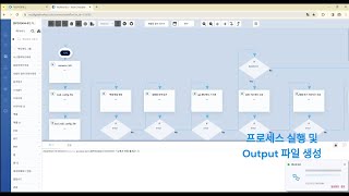 Worktro AI RPA 솔루션 시연기상특보 문자 발송 자동화 [upl. by Idnym]