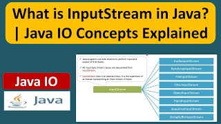 What is InputStream in Java  Java IO Concepts Explained  Java IO  Java Tutorial [upl. by Afnin]