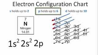 Nitrogen Electron Configuration [upl. by Toor207]