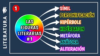 ​🔵​Qué son las FIGURAS LITERARIAS y ejemplos parte 1  Cuáles son las figuras literarias [upl. by Adore]