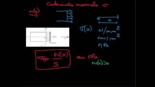 02 contrainte normale [upl. by Suzette885]