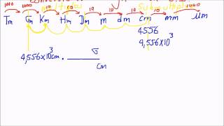 FISICA CLASE 41  CONVERSIONES DE LONGITUD EN EL SISTEMA INTERNACIONAL [upl. by Griswold]