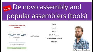 De novo assembly of genome transcriptome De novo sequencing Challenges Popular assemblers NGS [upl. by Gaiser]