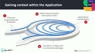 Hacking Exposed  Hacking the Sec into DevOps [upl. by Enyawal]