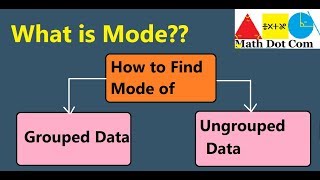 Multiple Regression  SPSS part 1 [upl. by Aicirtap]