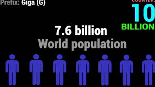 Counting to a Decillion w Facts [upl. by Anaibaf]