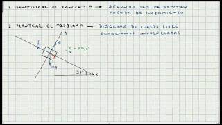 Ejercicio de Aplicacion Fuerza de Rozamiento  Dinamica  Video 023 [upl. by Adnuhs]