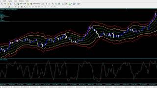 Download Forex DC Contrarian Strategy Trading System For Mt4 [upl. by Aramahs655]