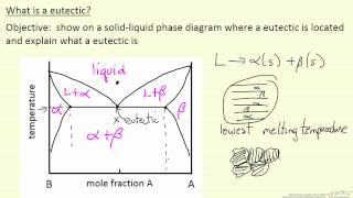 What is a Eutectic [upl. by Leehar]