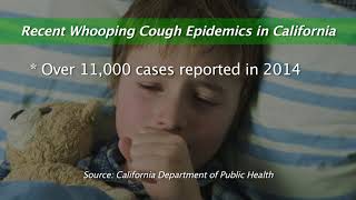 Whooping Cough Update 2018 [upl. by Giorgi23]