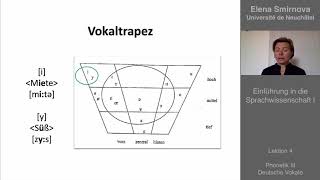 Einführung in die Sprachwissenschaft Thema 4  Vokale [upl. by Aggappora]