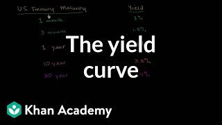 The yield curve  Stocks and bonds  Finance amp Capital Markets  Khan Academy [upl. by Letnom]