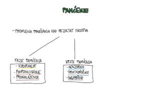 703  Definiranje pamćenja [upl. by Winfrid]