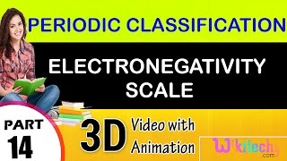 Electronegativity scale periodic classification class 12 chemistry subject notes lectures cbse [upl. by Ancel968]