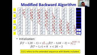 F23 Lecture 16 part 2 Sequence to Sequence Models Connectionist Temporal Classification Part 2 [upl. by Adeys519]