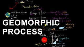 Geomorphic Processes  Geomorphology  Shaping the Earths crust [upl. by Soll]