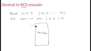 Decimal to BCD encoder  Truth table  Logic Circuit  STLD  Lec87 [upl. by Dlnaod]