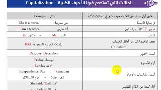 CAPITALIZATION الأحرف الكبيرة [upl. by Xino]